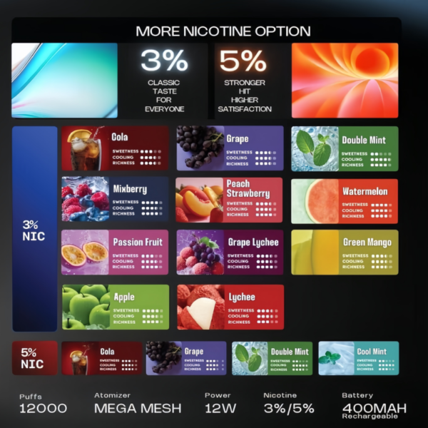 RELX Smash Go 悅刻拋棄式12000口